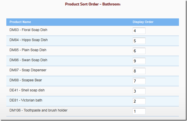 Defining the custom sort ordering of the products